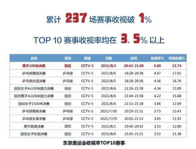 买的时候一个亿，砸了一个多亿，最后只能卖一个亿出头，这能算个屁的投资？之前是因为叶家有的是钱，所以他一年通过各种方式花出去几个亿甚至十几个亿，在叶家也算不得什么，所以老爷子也懒得追究。